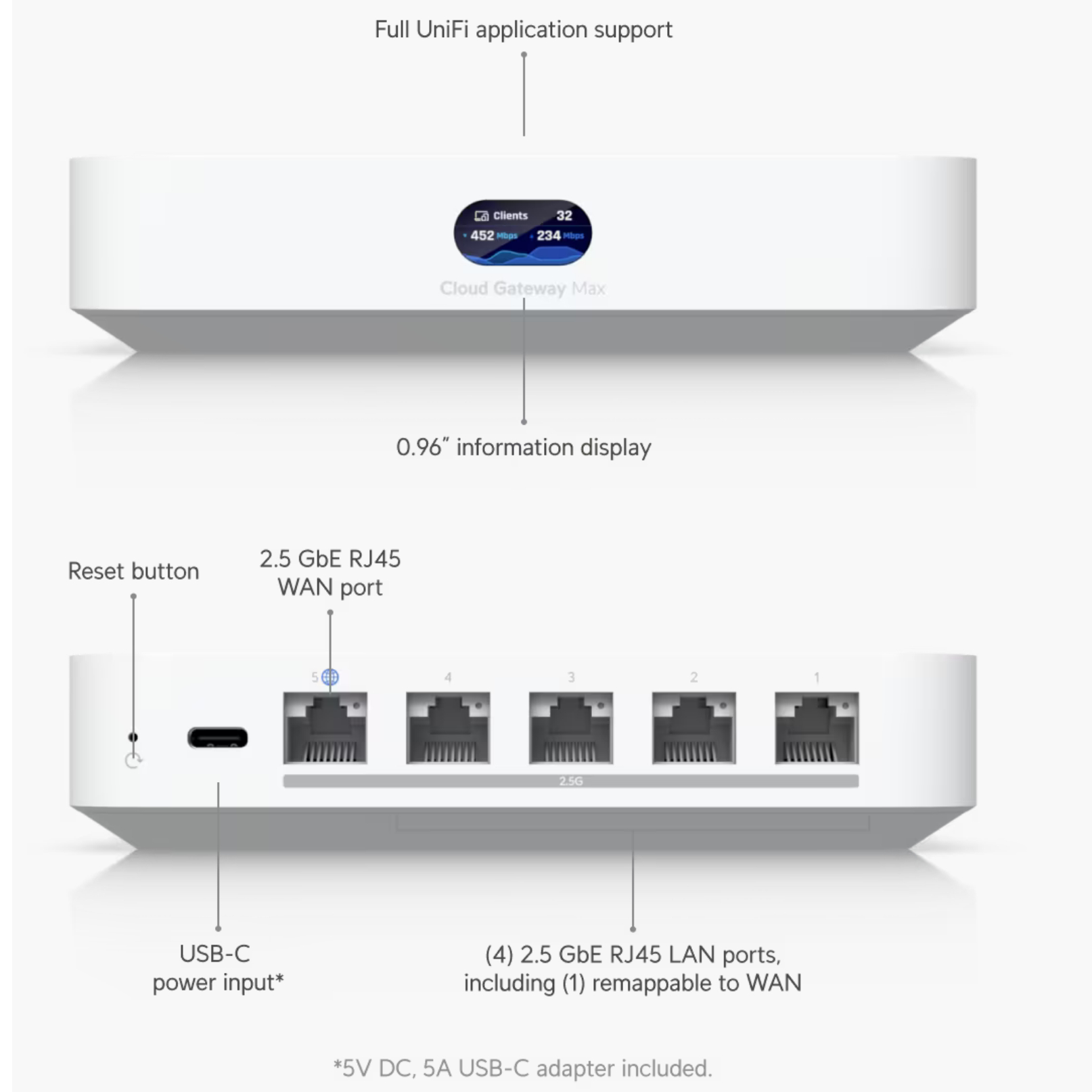 Ubiquiti - UCG-MAX - ������ ������ ����